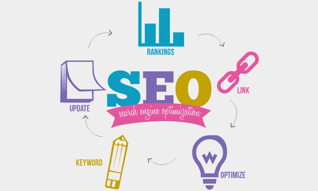 KOBİ'ler İçin 4 SEO Stratejisi